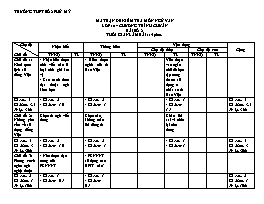 Ma trận đề kiểm tra môn Ngữ văn lớp 10 – Chương trình chuẩn bài số 2
