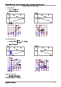 Chuyên đề: Phương trình - Bất phương trình - Hệ phương trình Mũ_Logarit (Nguyễn Văn Dương)