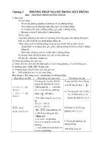 Giáo án Đại số 10 - Chương 3: Phương pháp tọa độ trong mặt phẳng