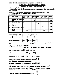Kiểm tra 1 tiết chương Hàm số mũ Hàm số logarit 12 ( tiết bám sát )